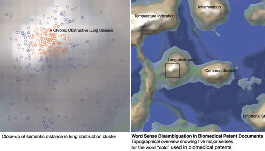 semantische landschappen