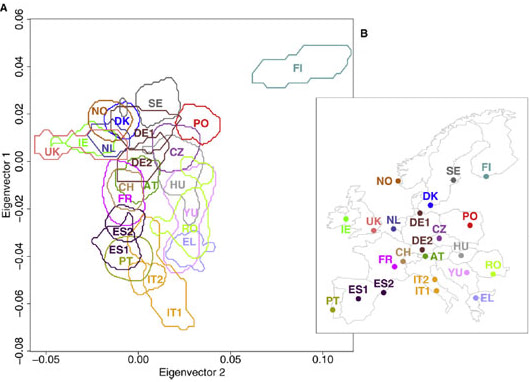 genetic map of europe