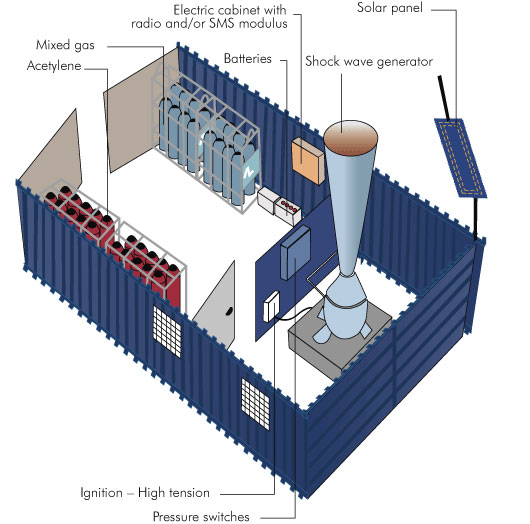 hail control gun layout