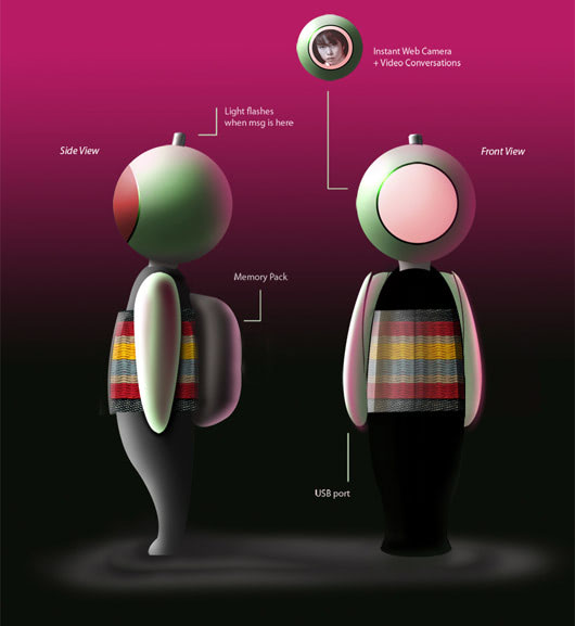 Lovers voodoo technology
