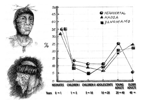 hadza-yanomamo-neander-mort.jpg