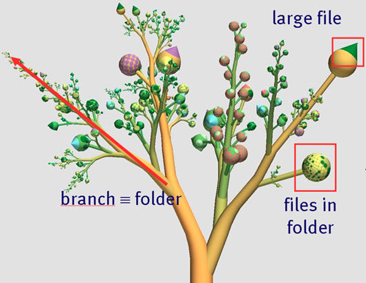 Harddisk tree visualisation | Next Nature