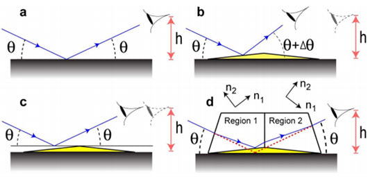 Invisibility Cloak Hides Objects Visible To The Naked Eye