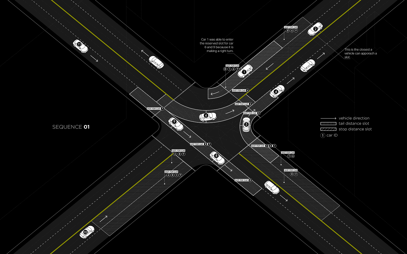 The Death of the Traffic Light