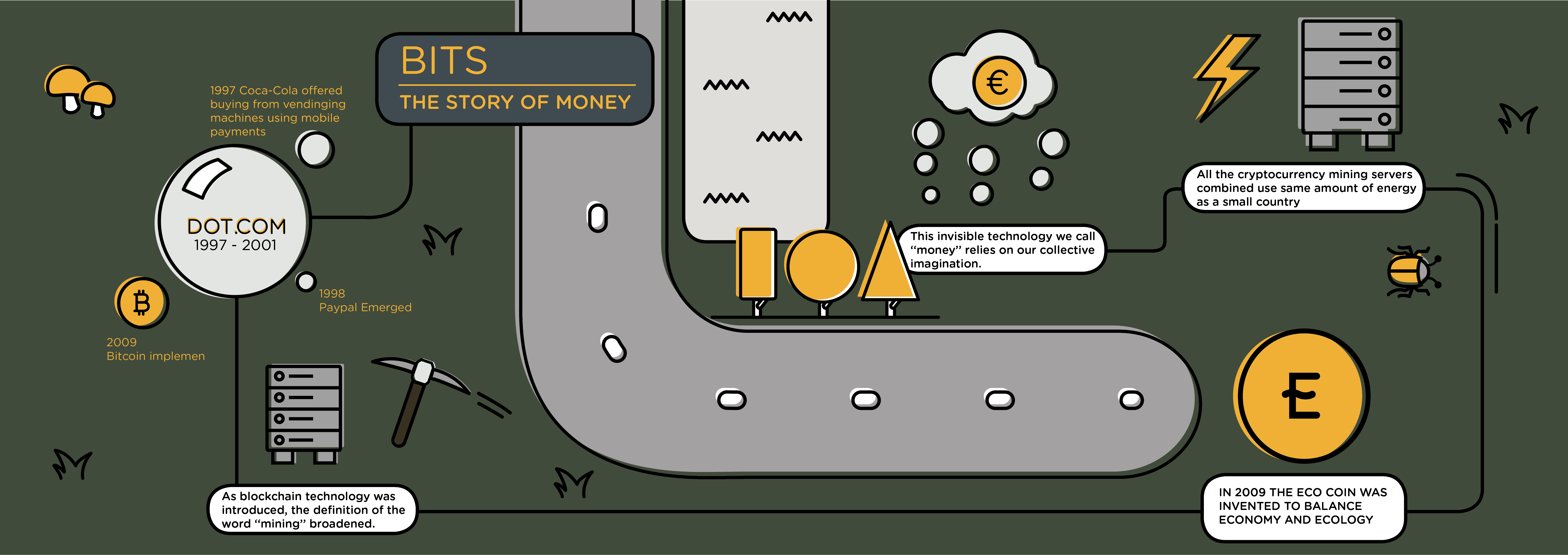 The Story of Money: Bits